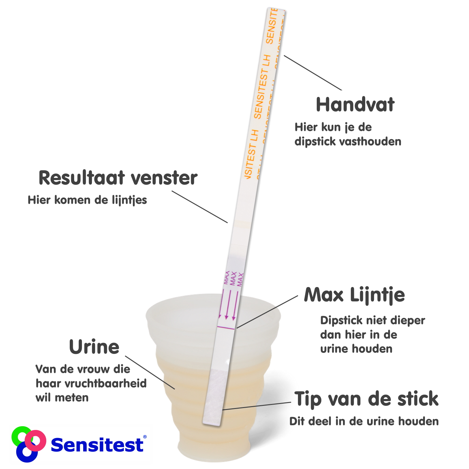 Sensitest ovulatietest dipstick