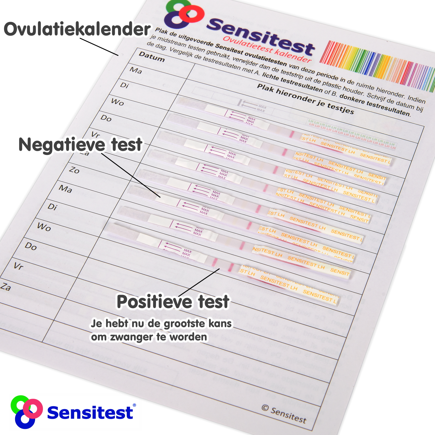 Sensitest ovulatietest