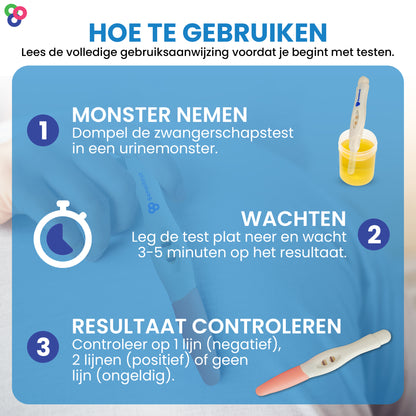 Sensitest Zwangerschapstest Vroeg 4 dagen Midstream