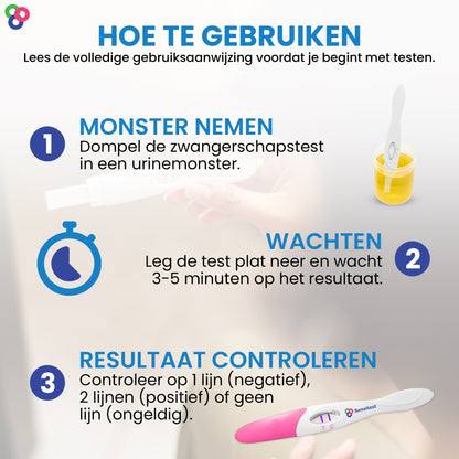 Sensitest Zwangerschapstest Extra Vroeg 6 Dagen Midstream