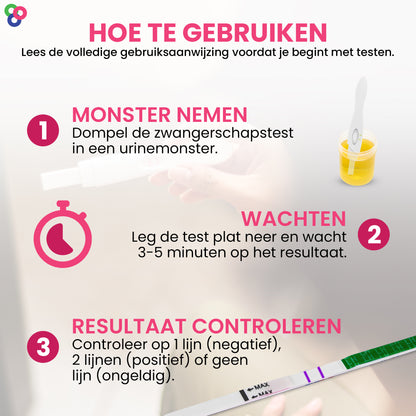 Sensitest Ovulatietest Dipstick Sensitive