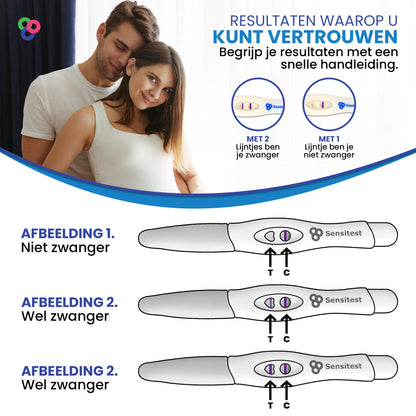 Sensitest Zwangerschapstest Vroeg 4 dagen Midstream
