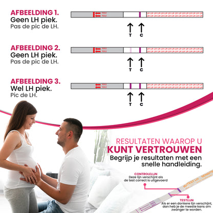 Sensitest Ovulatietest Dipstick