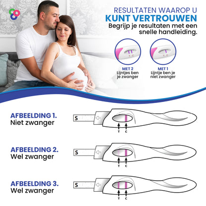 Sensitest Zwangerschapstest Extra Vroeg 6 Dagen Midstream