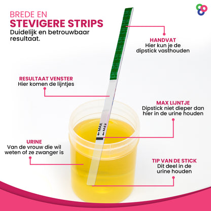 Sensitest Ovulatietest Dipstick Sensitive
