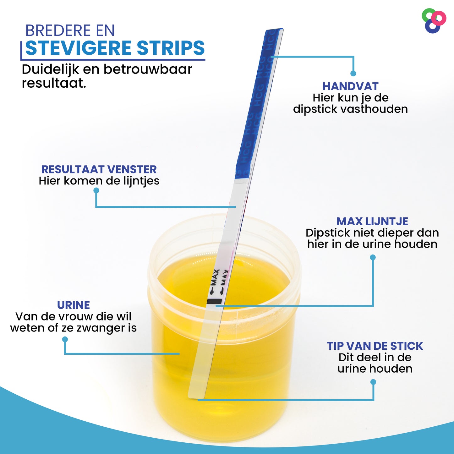 Sensitest Zwangerschapstest vroeg 4 dagen Dipstick