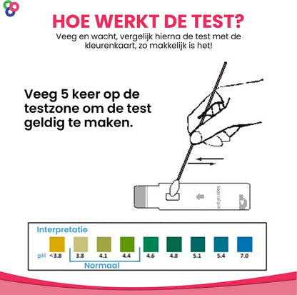 Sensitest Vaginale pH zelftest