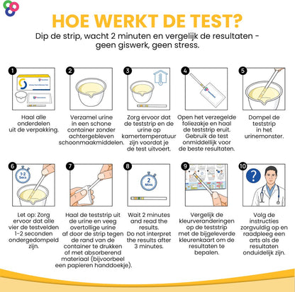 Sensitest Urineweg infectie zelftest