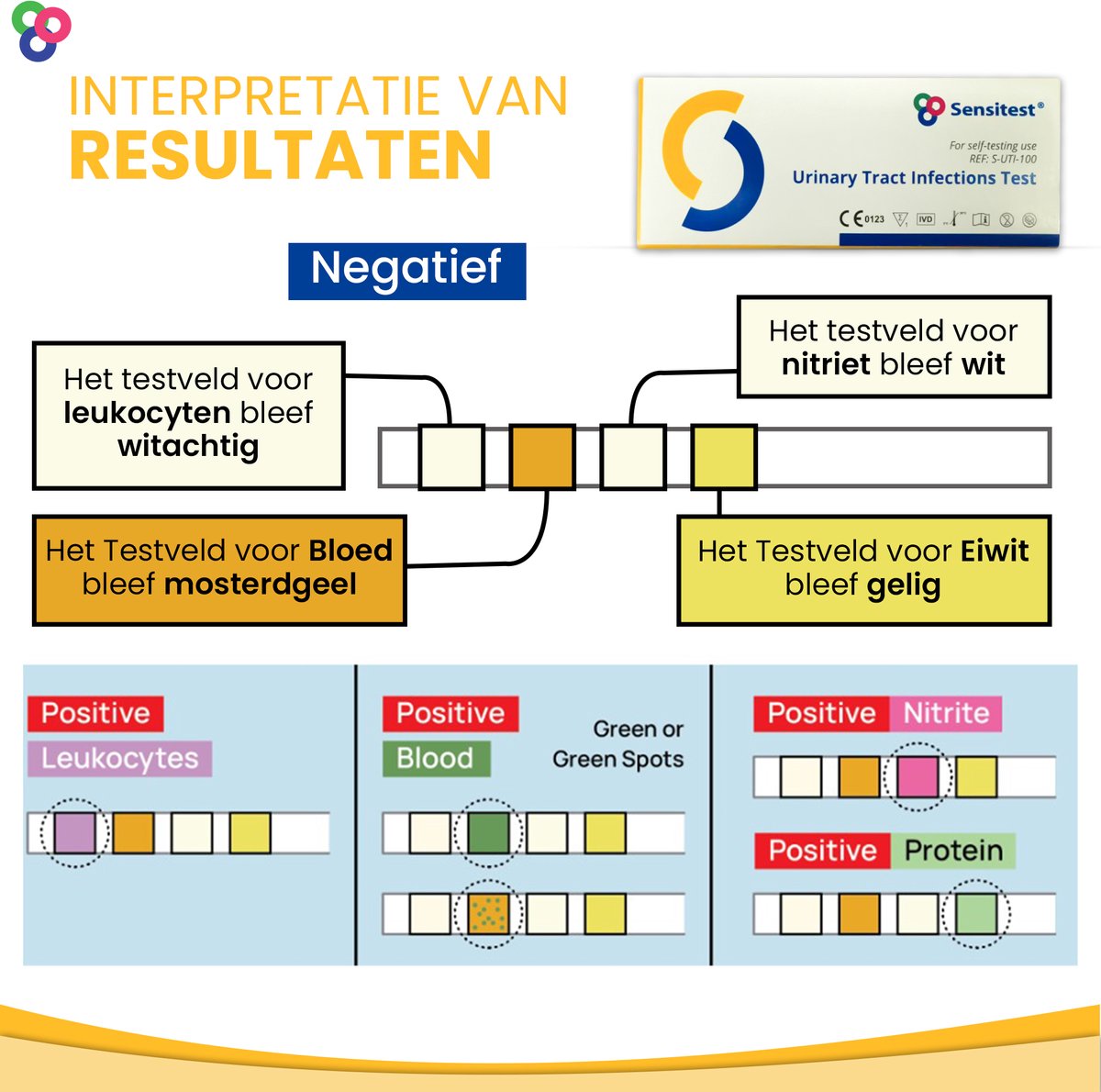Sensitest Urineweg infectie zelftest