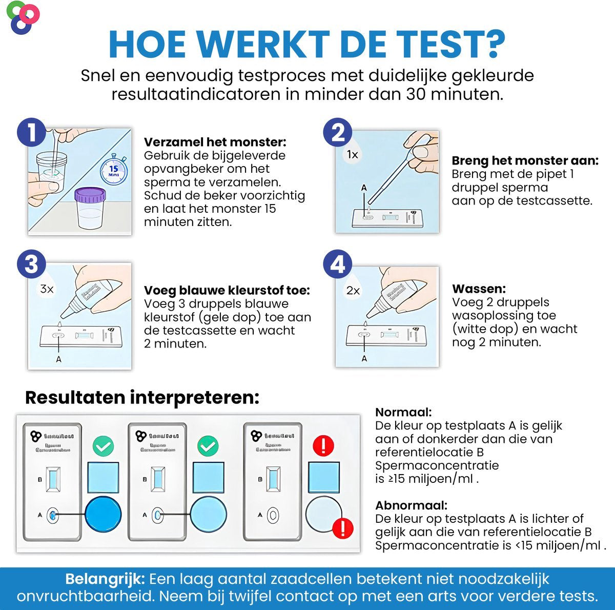 Sperm OK Vruchtbaarheidstest Man