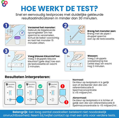 Sperm OK Vruchtbaarheidstest Man