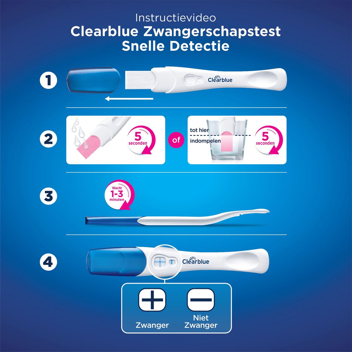 Clearblue Zwangerschapstest snelle detectie 1 Minuut (2 testen)