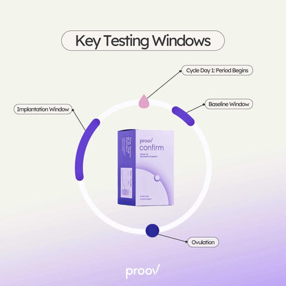 Ovulatiebevestiging zelftest - PDG zelftest (5 testen)