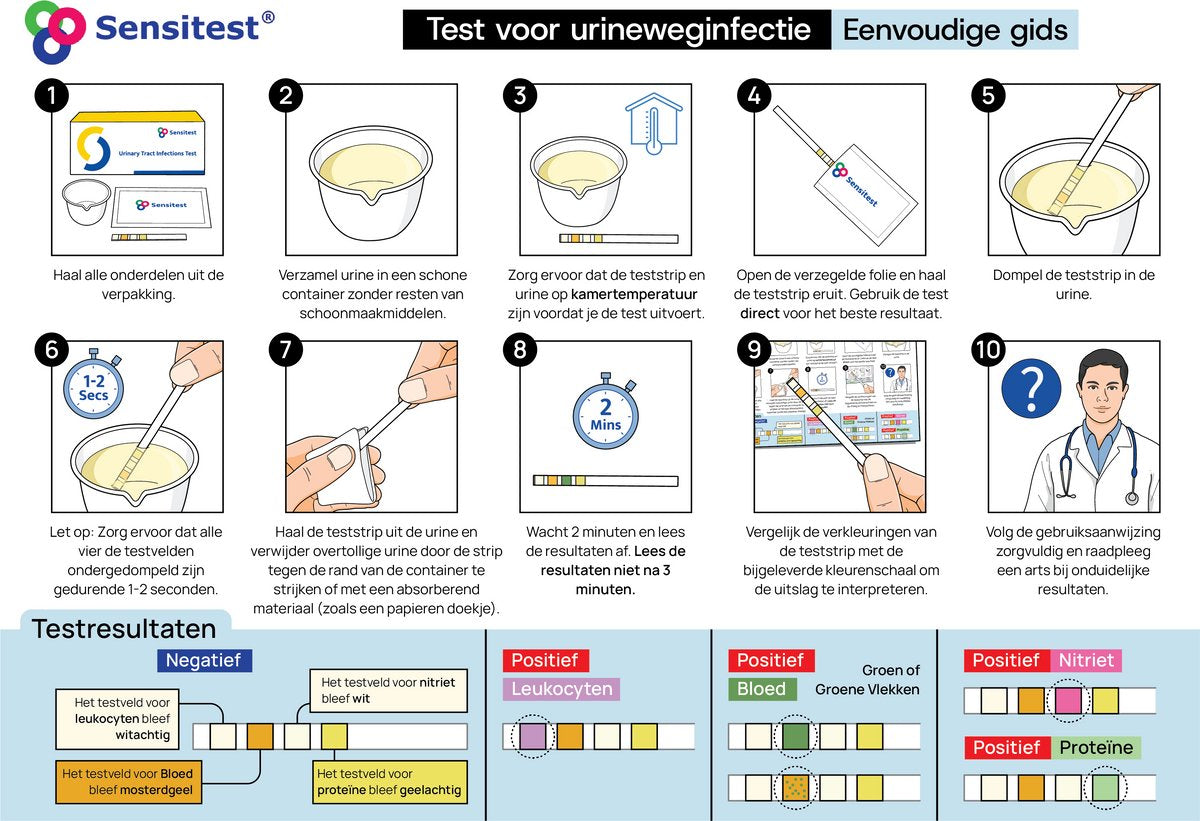 Sensitest Urineweg infectie zelftest