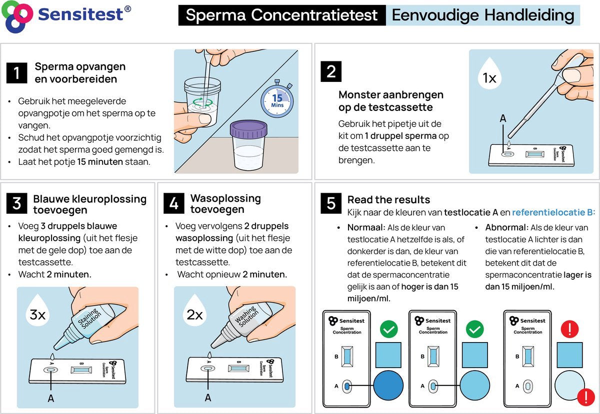 Sperm OK Vruchtbaarheidstest Man