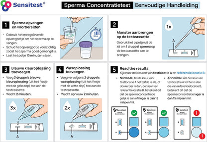 Sperm OK Vruchtbaarheidstest Man