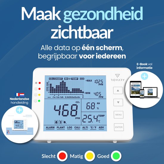 Rovary RV2000P CO₂ Meter – Luchtkwaliteitsmeter met NDIR Sensor, Temperatuur & Luchtvochtigheid