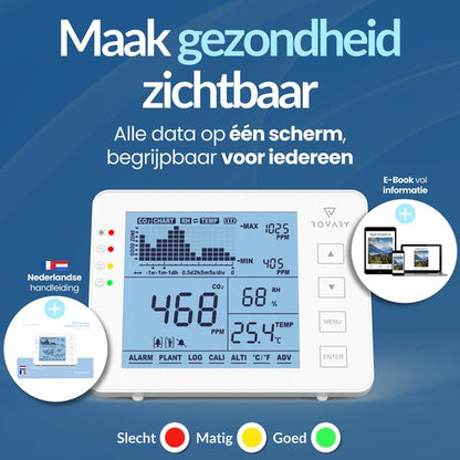 Rovary RV2000P CO₂ Meter – Luchtkwaliteitsmeter met NDIR Sensor, Temperatuur & Luchtvochtigheid