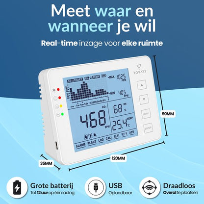Rovary RV2000P CO₂ Meter – Luchtkwaliteitsmeter met NDIR Sensor, Temperatuur & Luchtvochtigheid