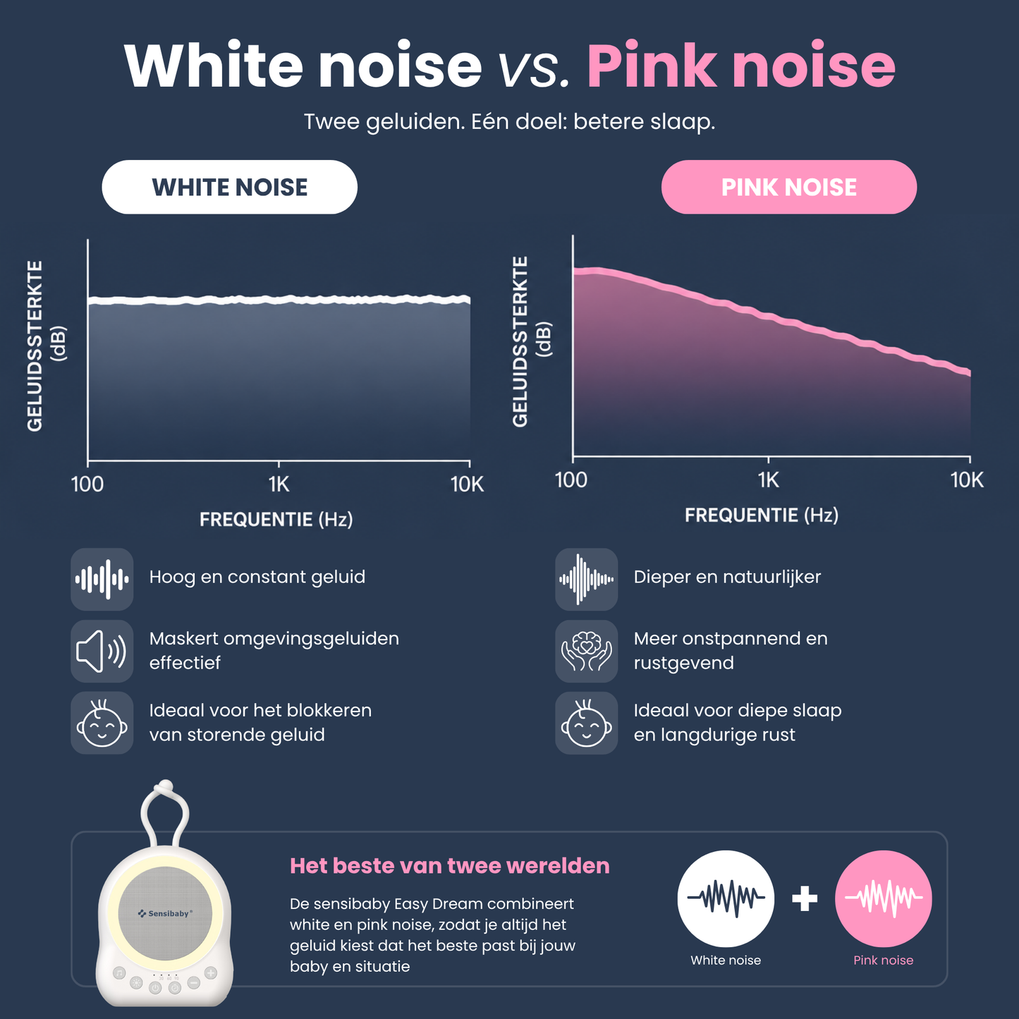 Sensibaby Easy Dream White & Pink Noise Machine – Baby Slaapmachine met Nachtlampje