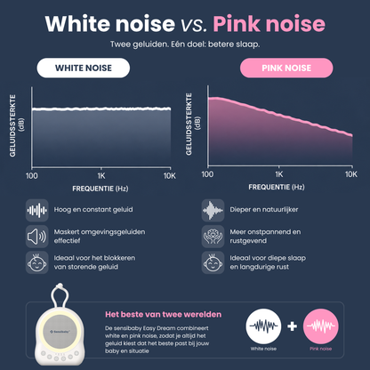 Sensibaby Easy Dream White & Pink Noise Machine – Baby Slaapmachine met Nachtlampje