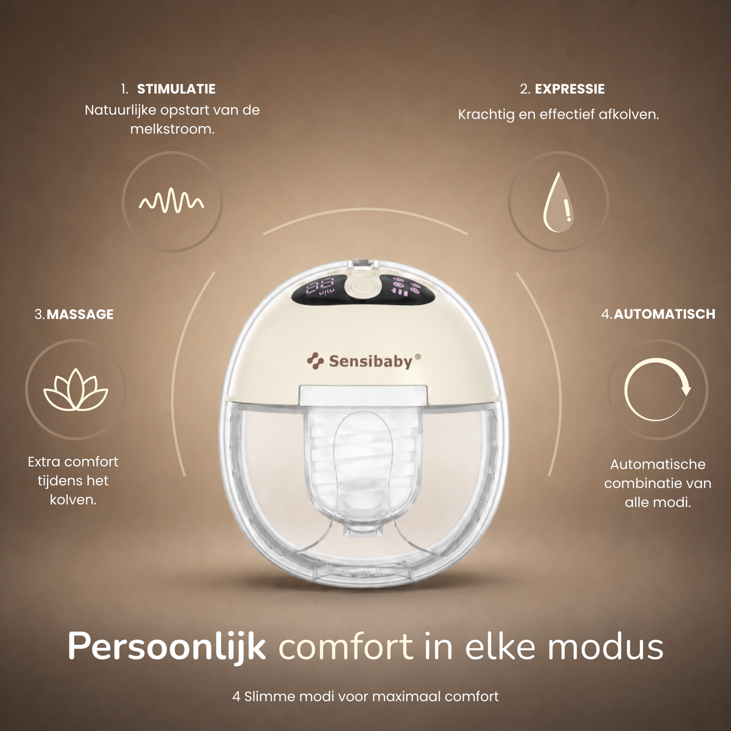 Sensibaby Twinflow Duo Handsfree Borstkolf – Dubbele Draagbare Kolf