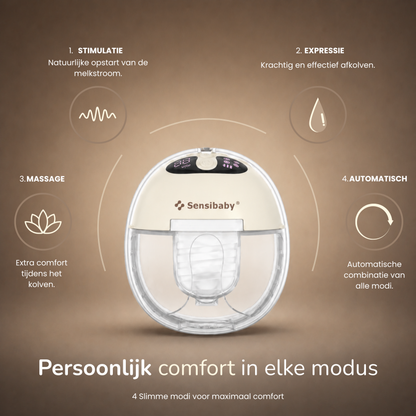 Sensibaby Twinflow Duo Handsfree Borstkolf – Dubbele Draagbare Kolf