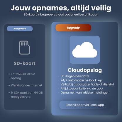 AI Nexura Babymonitor met Camera, App & LCD Scherm – 355° Draaibaar, AI Detectie & Gratis 64GB SD-Kaart