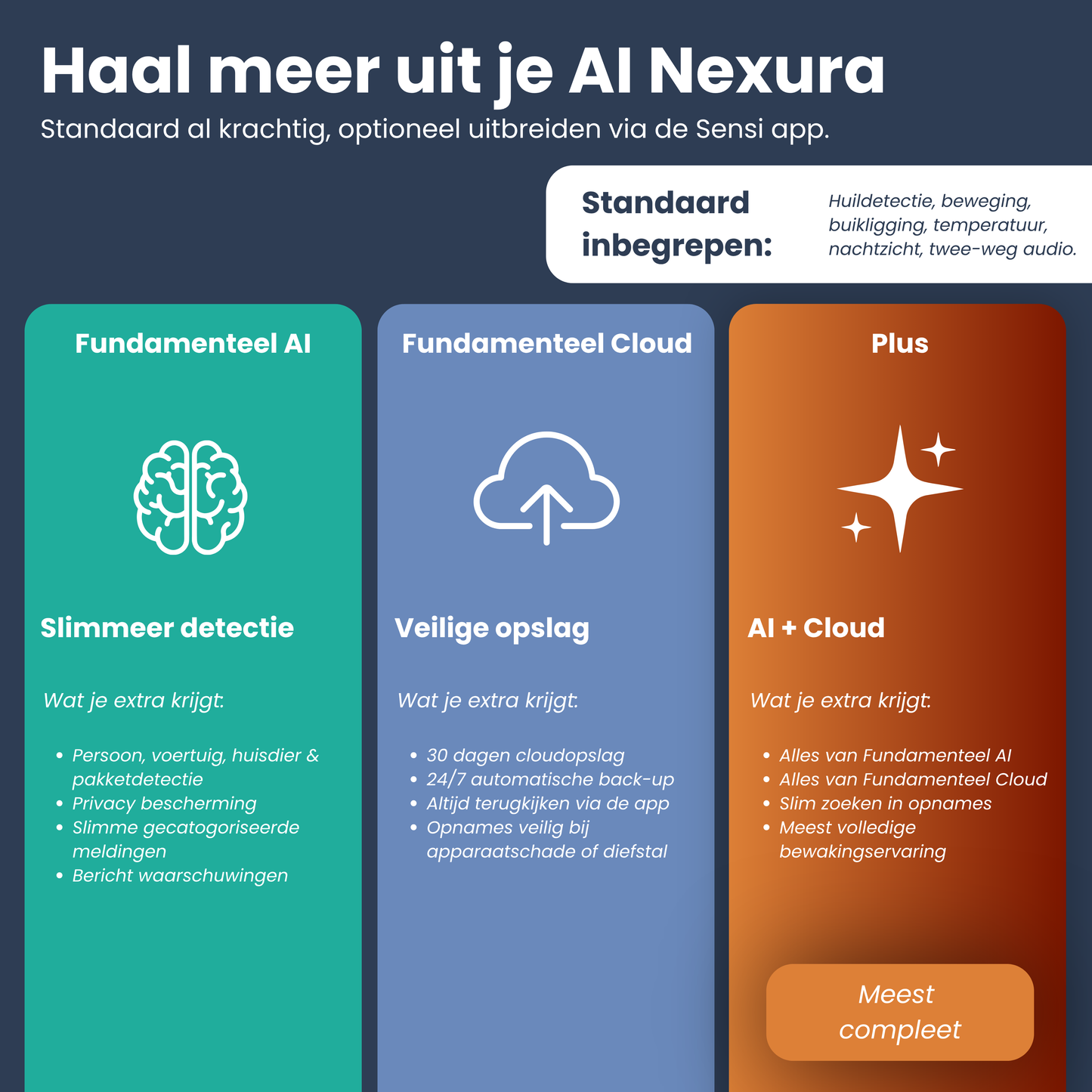 AI Nexura Babymonitor met Camera, App & LCD Scherm – 355° Draaibaar, AI Detectie & Gratis 64GB SD-Kaart