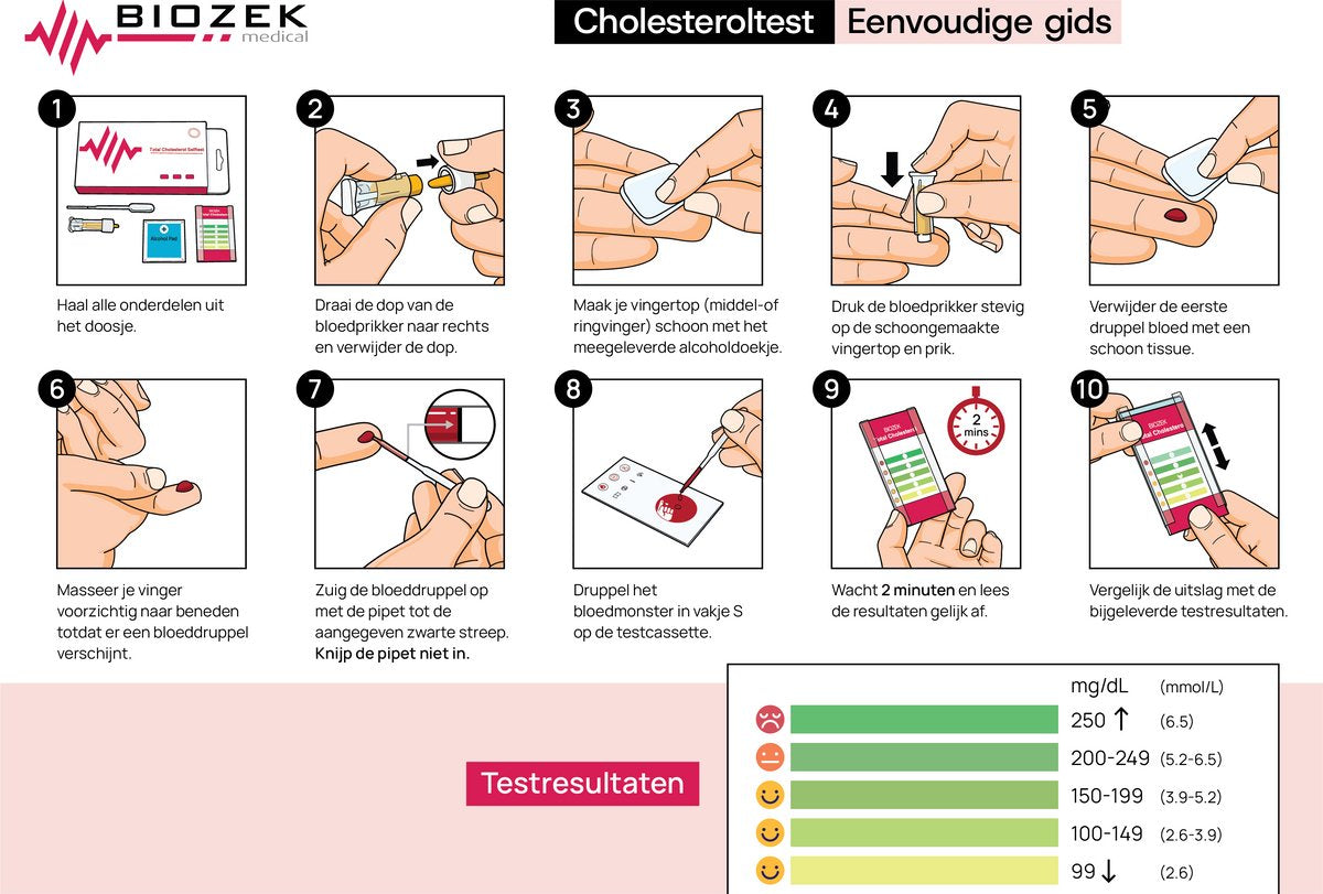Biozek Totaal Cholesterol zelftest