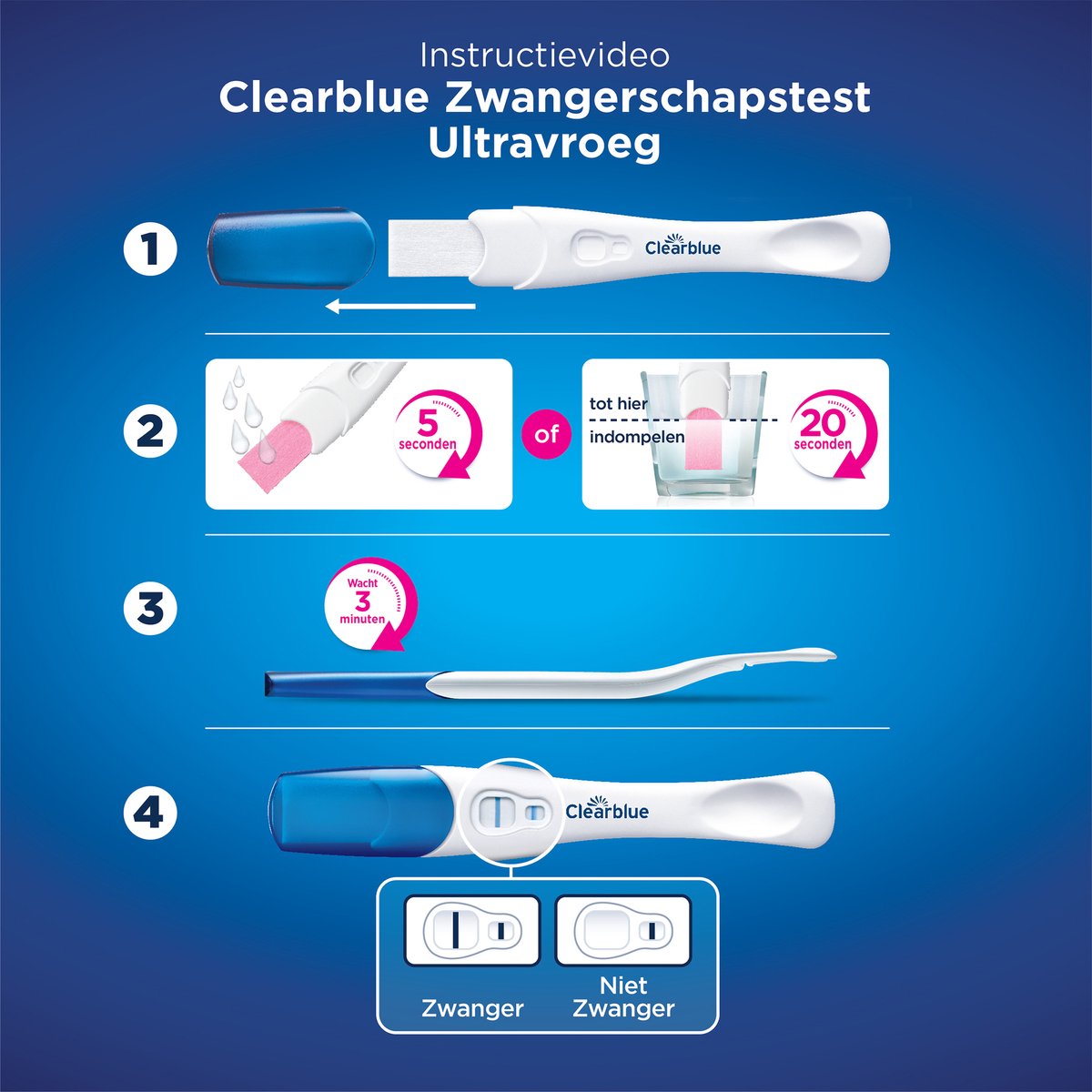 Clearblue Zwangerschapstest Ultravroeg 6 Dagen Vroeger