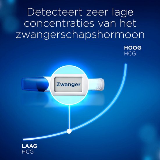 Clearblue Digitale Zwangerschapstest Ultravroeg – 1 Test – Tot 6 Dagen Vóór NOD