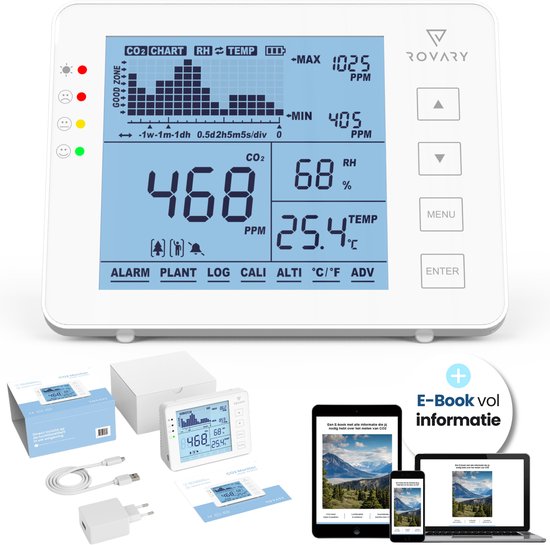 Rovary RV2000P CO₂ Meter – Luchtkwaliteitsmeter met NDIR Sensor, Temperatuur & Luchtvochtigheid