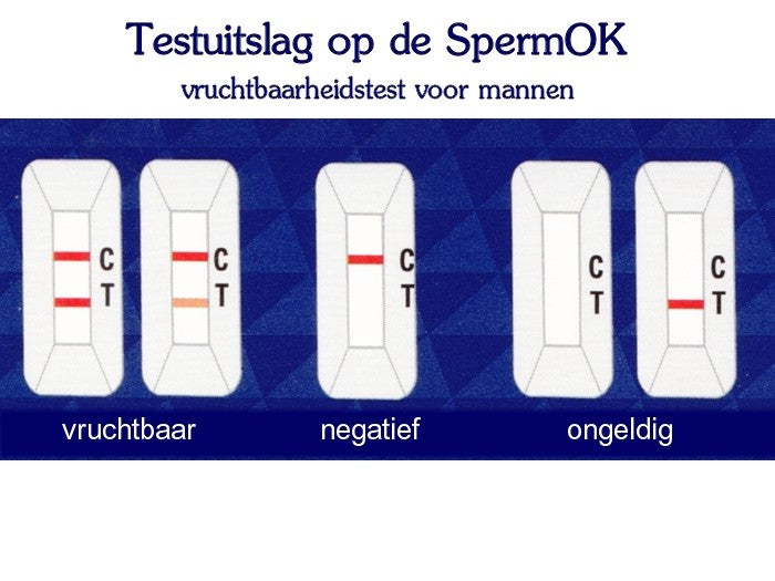 Sperm OK Vruchtbaarheidstest Man