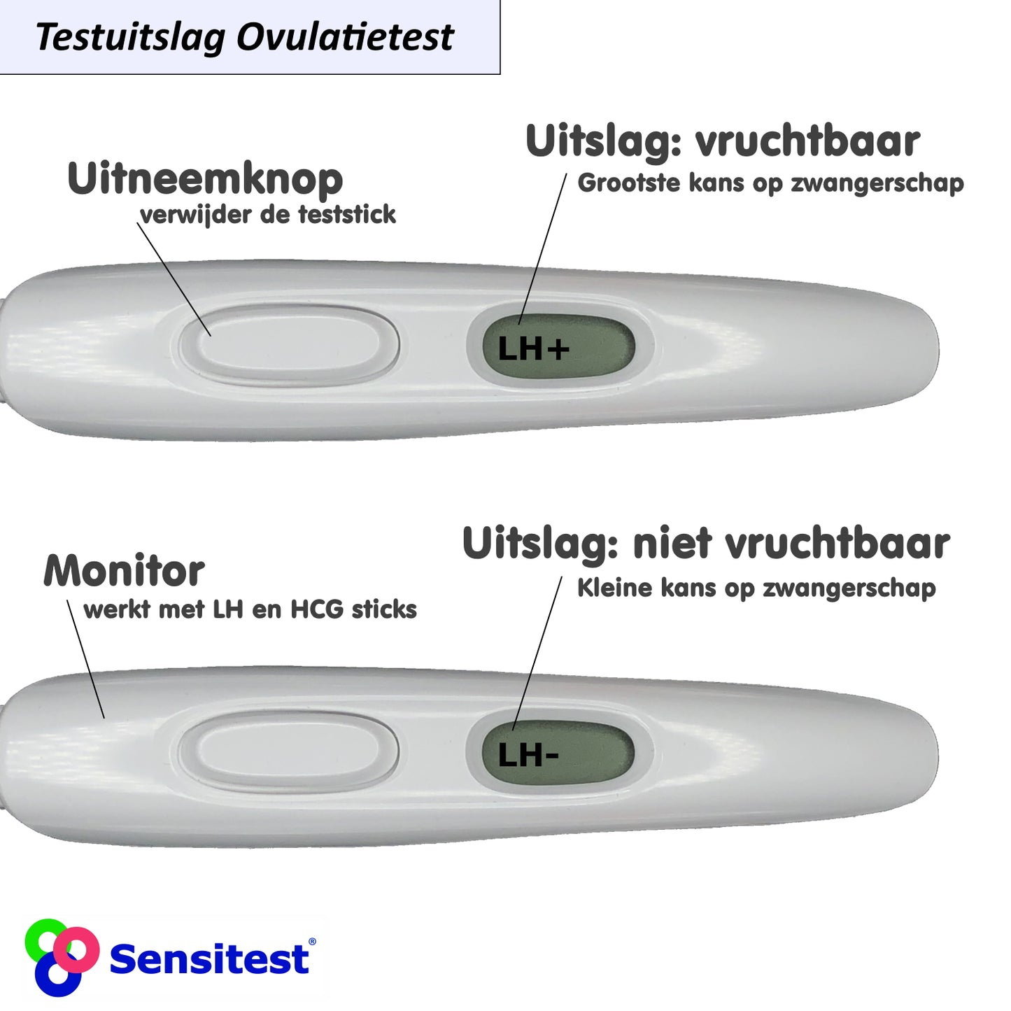 Sensitest digitale 12 ovulatietesten en 3 zwangerschapstesten