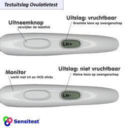 De test geeft ook aan hoelang je al zwanger bent