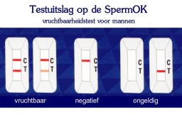 De mogelijke testuitslagen op de Sperm OK cassette.