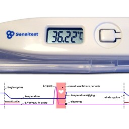 Temperatuur curve en je LH piek. Je berekent je vruchtbare periode met deze gegevens.